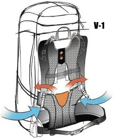 Подвесная система для станковой рамы ПИК-99 или рюкзака Ермак (рама в комплект не входит)