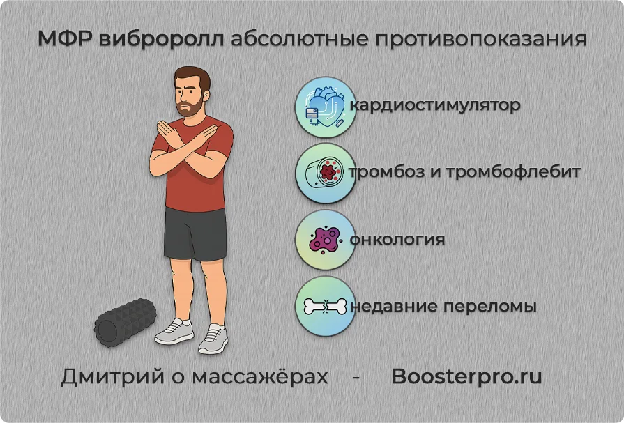Абсолютные противопоказания при работе с вибро МФР роллом