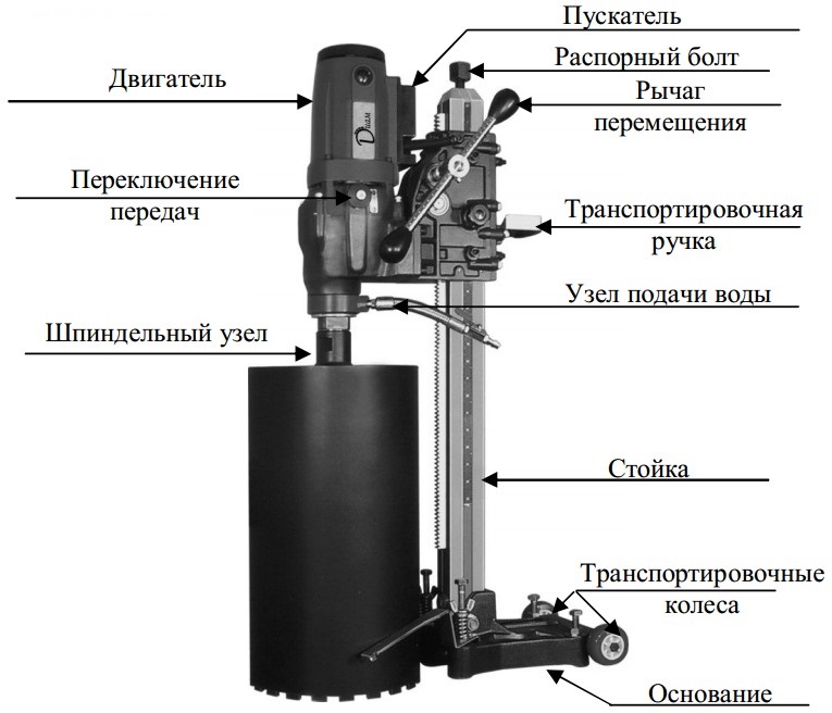 схема установки для алмазного бурения