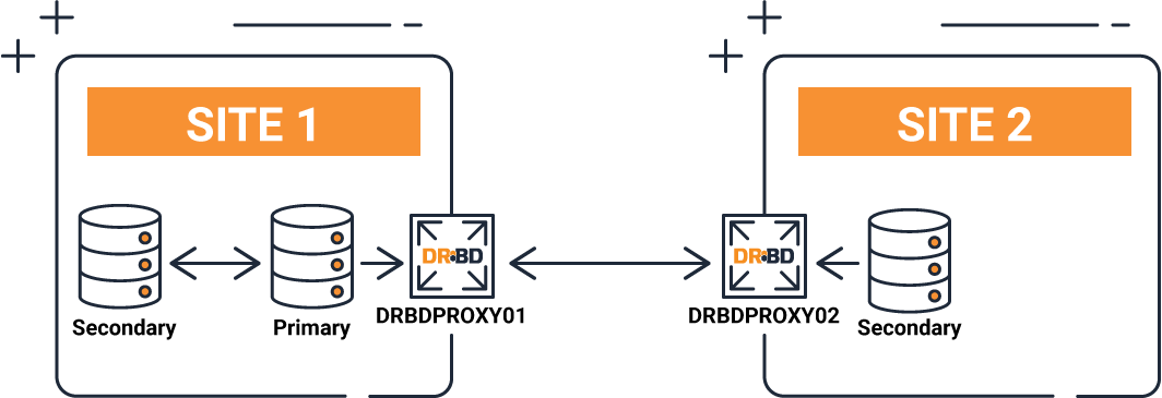 DRBD-Proxy-Graphic