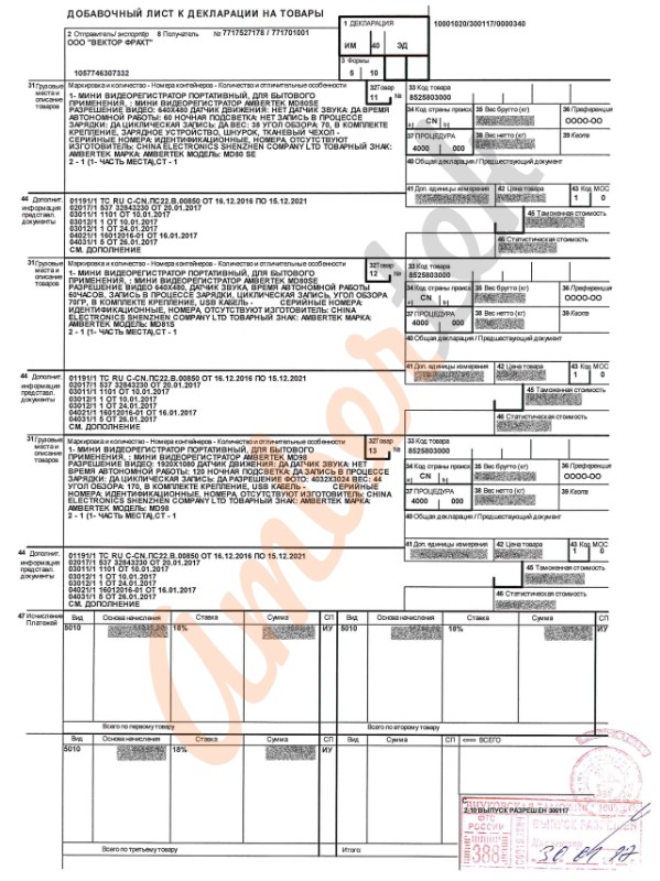 Государственная таможенная декларация - Ambertek - ГТД ФТС России