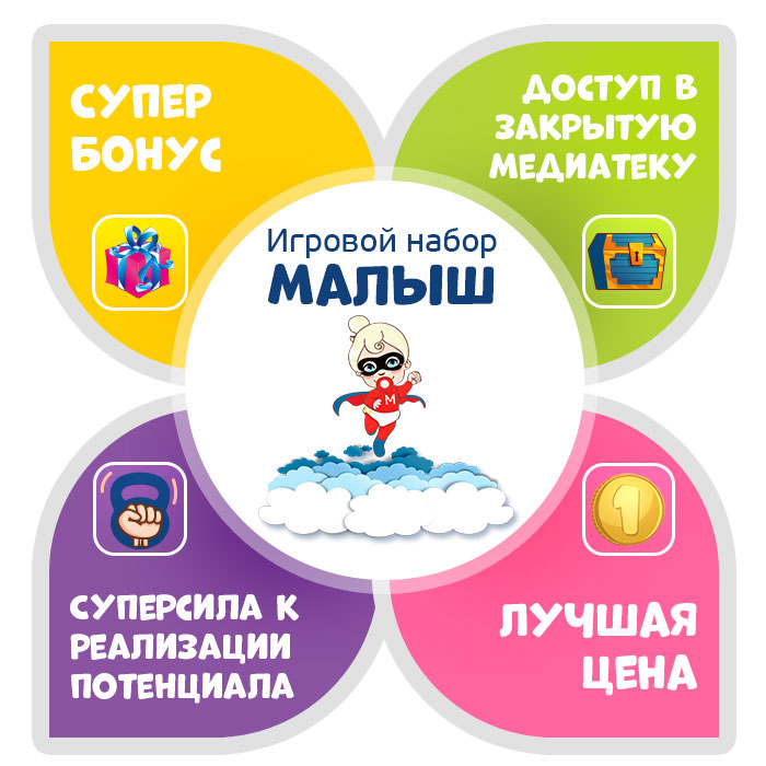 ВЫГОДА при покупке набора: Малыш.