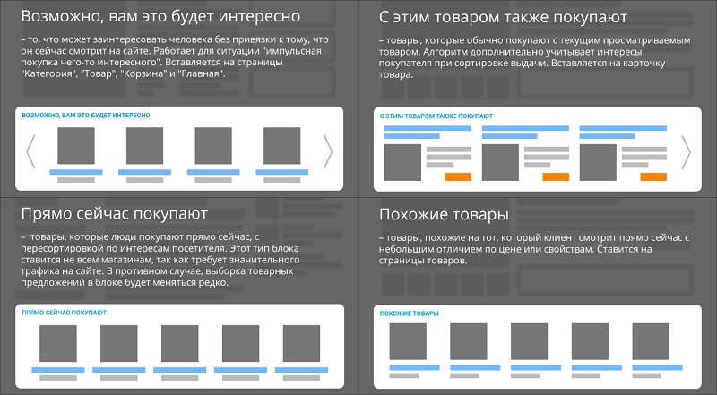 Пример товарных рекомендаций 