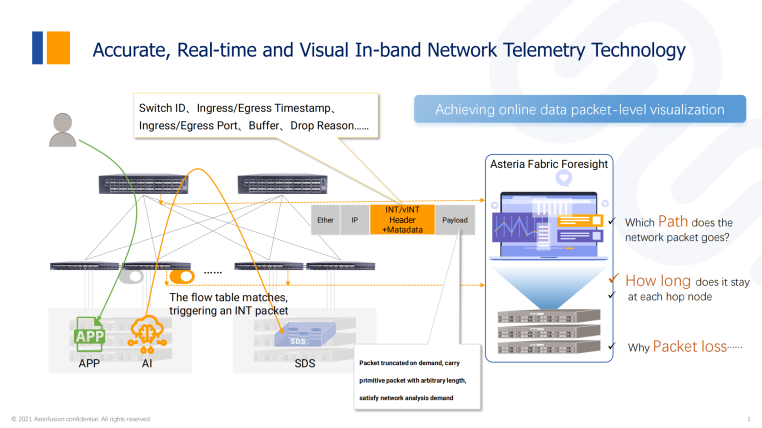 Inband Network Telemetry (INT) with P4