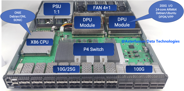 Asterfusion X312P-48Y-T P4 Programmable switch with 2 Marvell DPU inside