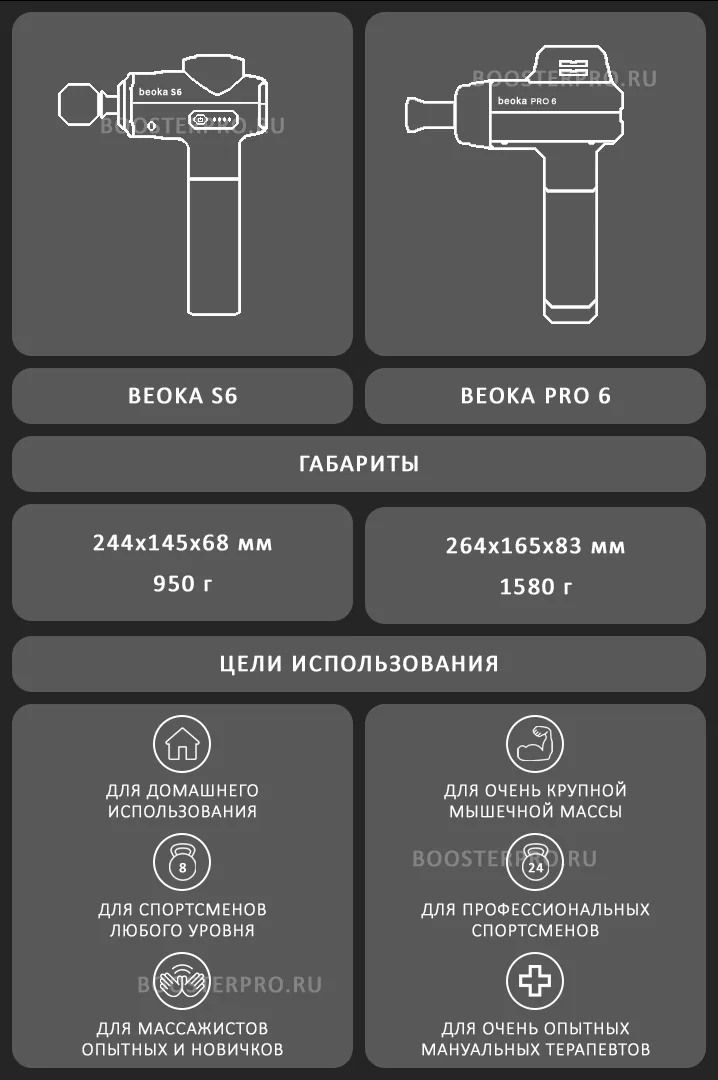 Beoka S6 сравнение