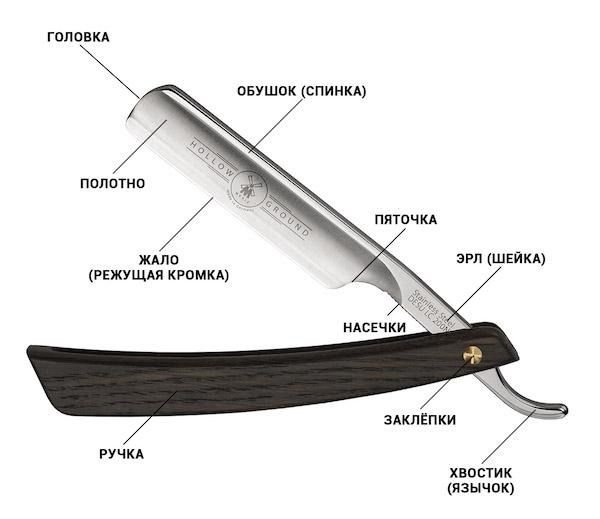 Кожаный ремень (стропа) для правки ножей, опасных бритв и лезвий (463мм х 52мм х 2мм)