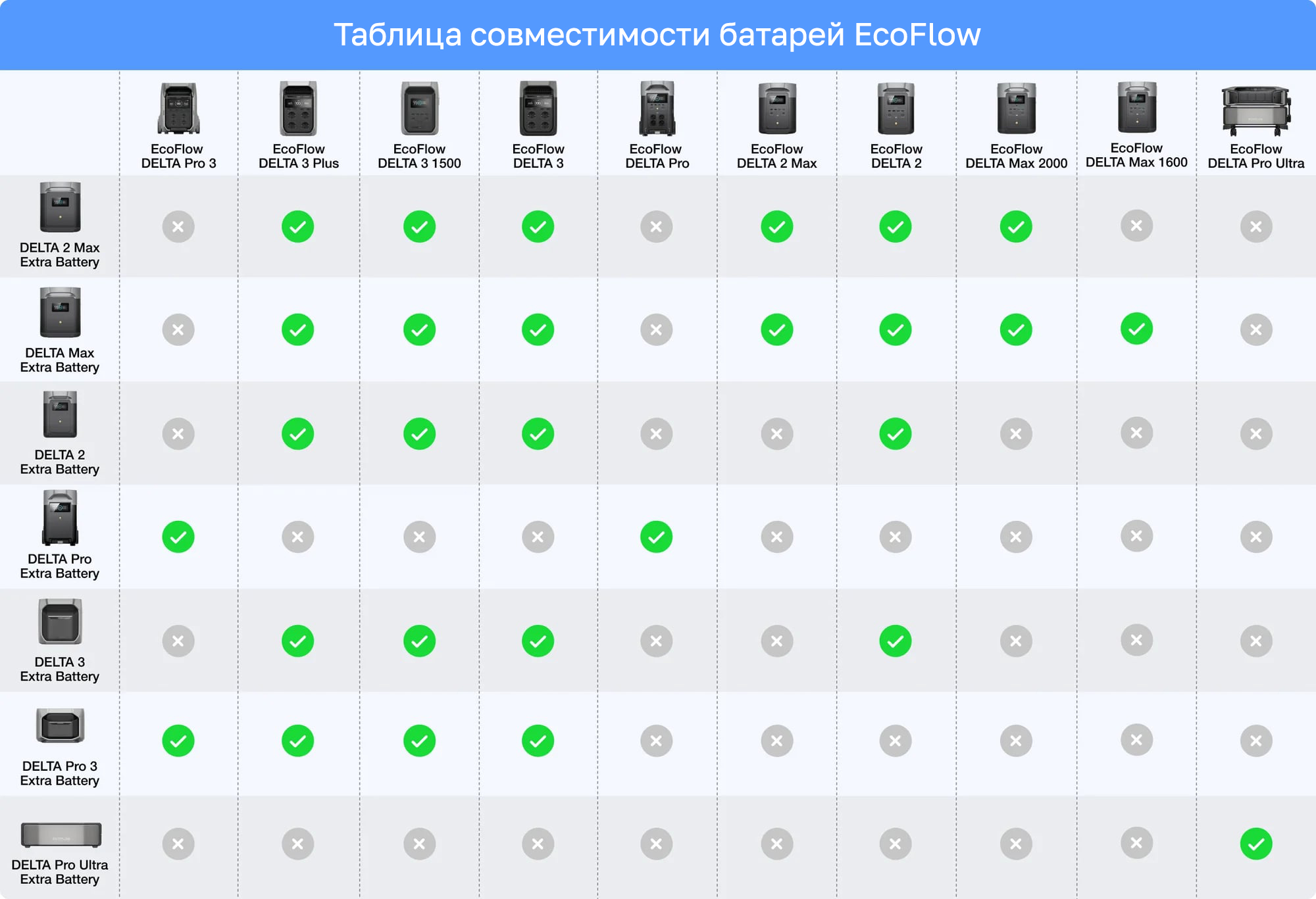 EcoFlow Battery compatibility.jpg