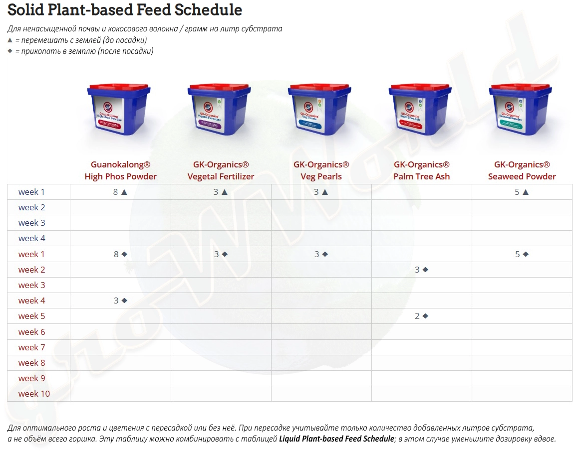Guanokalong - Таблица - Solid Plant-based Feed Shedule.webp