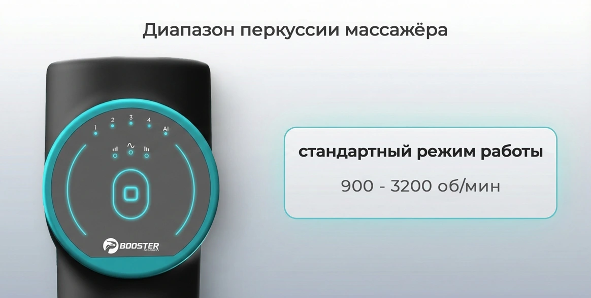 Диапазон перкуссии массажного пистолета