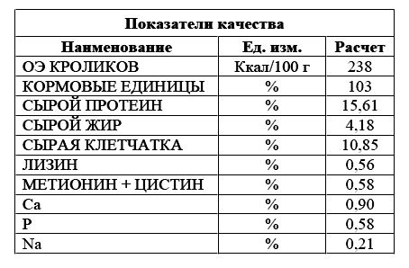 Комбикорм для кур несушек: состав и виды корма, рецепты приготовления комбикорма своими руками