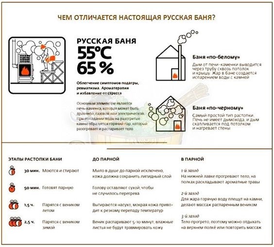 чем отличается настоящая русская баня