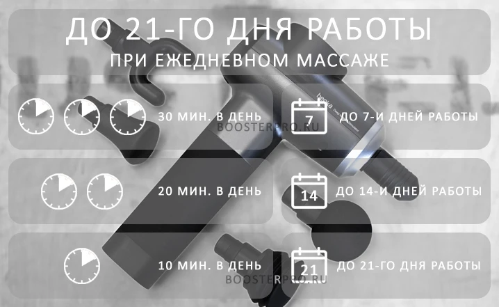 Beoka S6 продолжительность работы