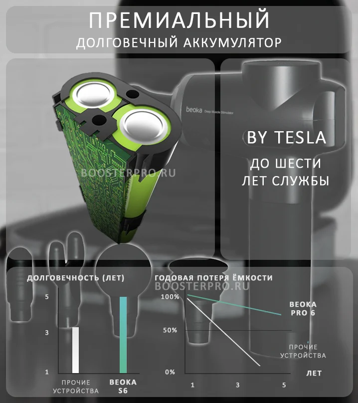 Beoka S6 аккумулятор