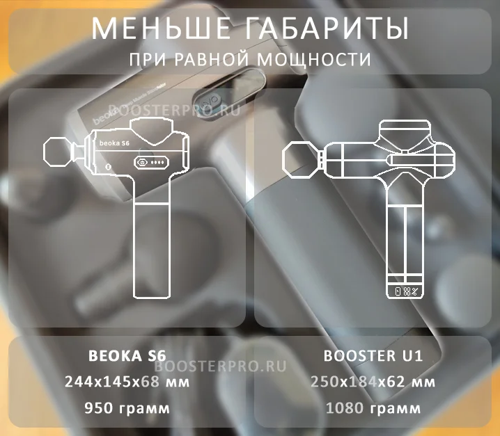 Beoka S class габариты