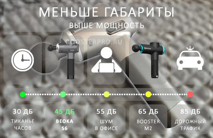 Beoka S6 громкость работы