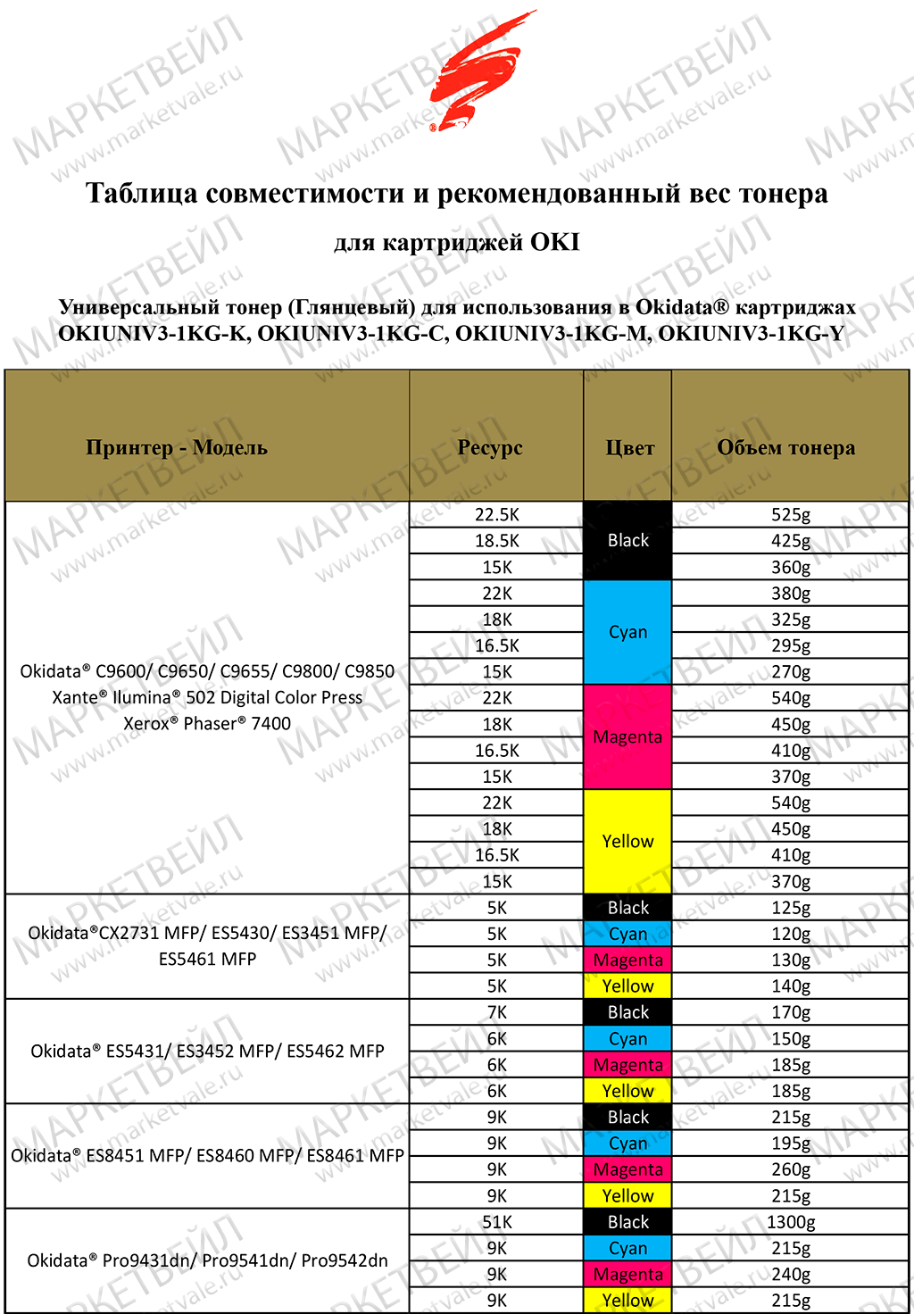 Static compatible list s.png