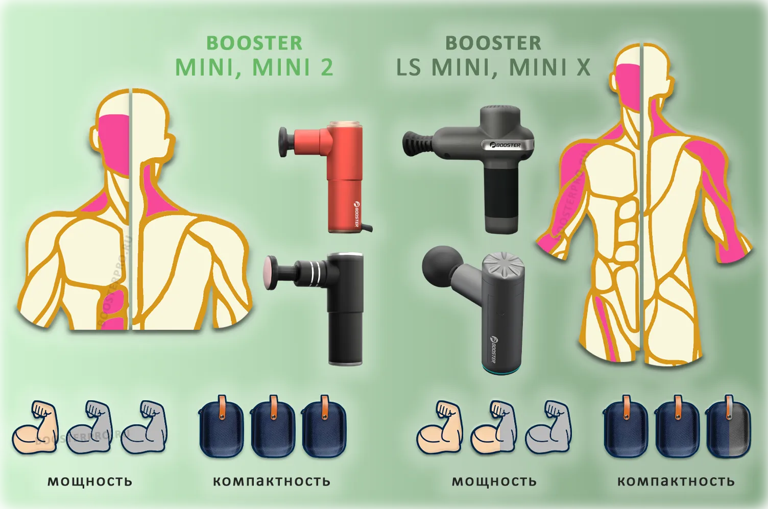 Выбираем массажёр Booster компактную модель