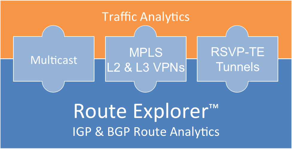 Packet design module