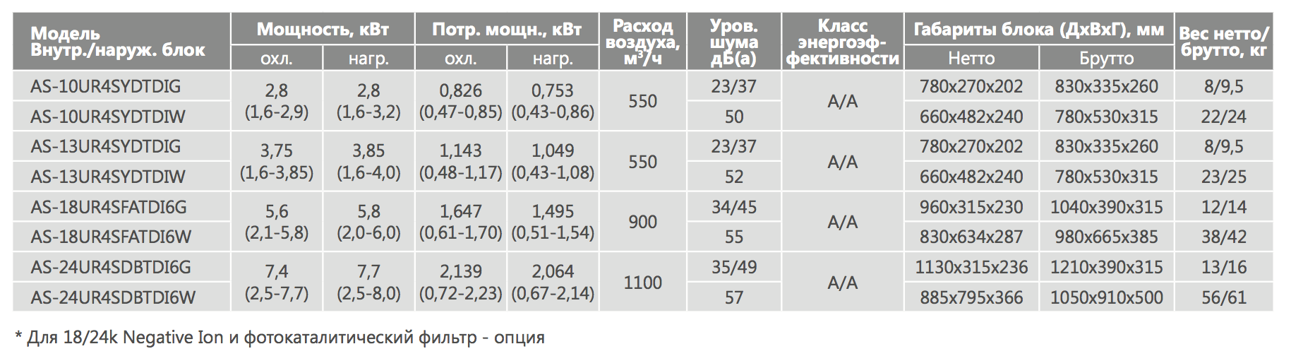 EXPERT_EU_DC_Inverter.png