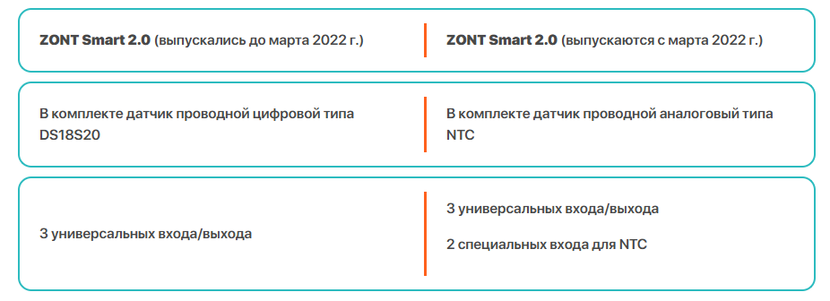 ZONT SMART 2.0 отличия новой версии.png