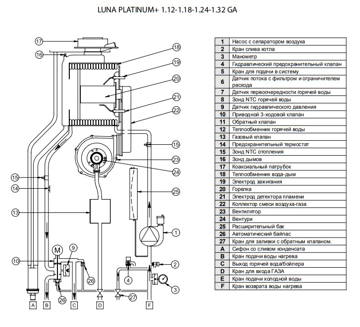 Конструкция конденсационных котлов Baxi Luna Platinum+