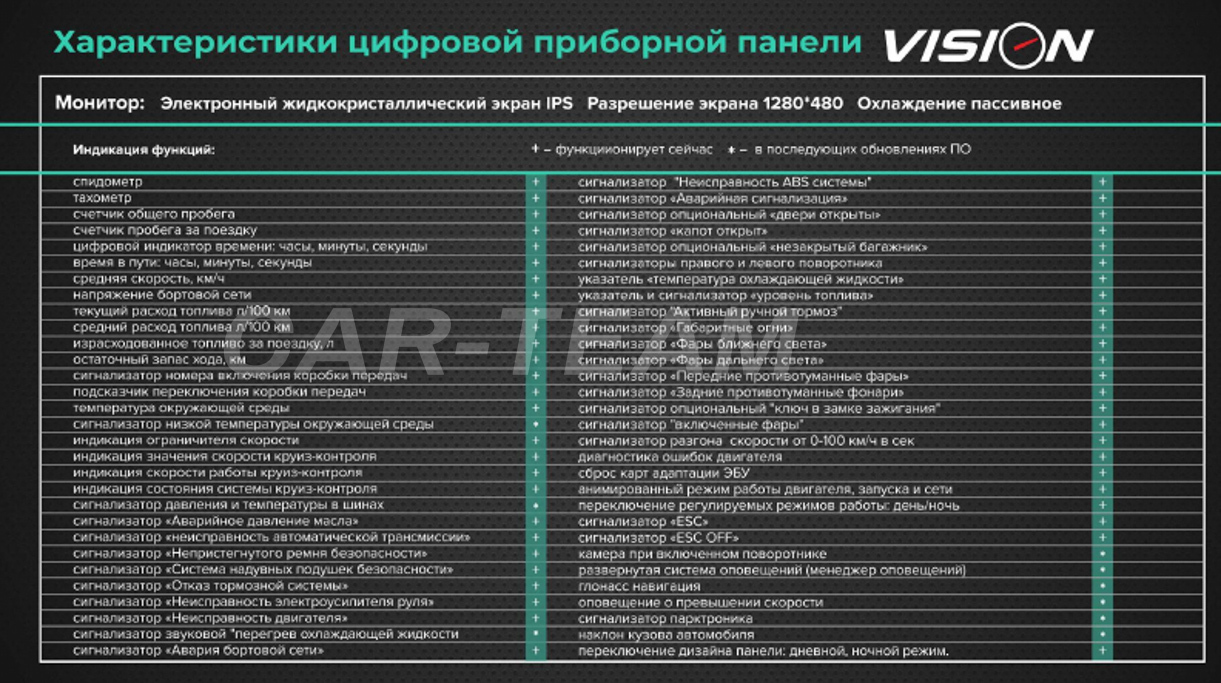 📦Купить Жидкокристаллическая цифровая панель приборов 