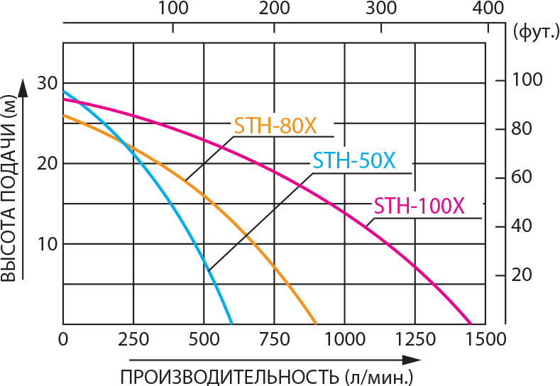 sth-50x-80x-100x-char.jpg