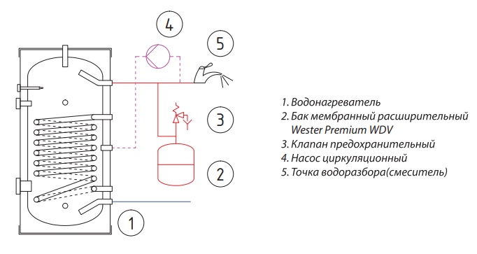 Пример установки расширительных баков Wester WDV