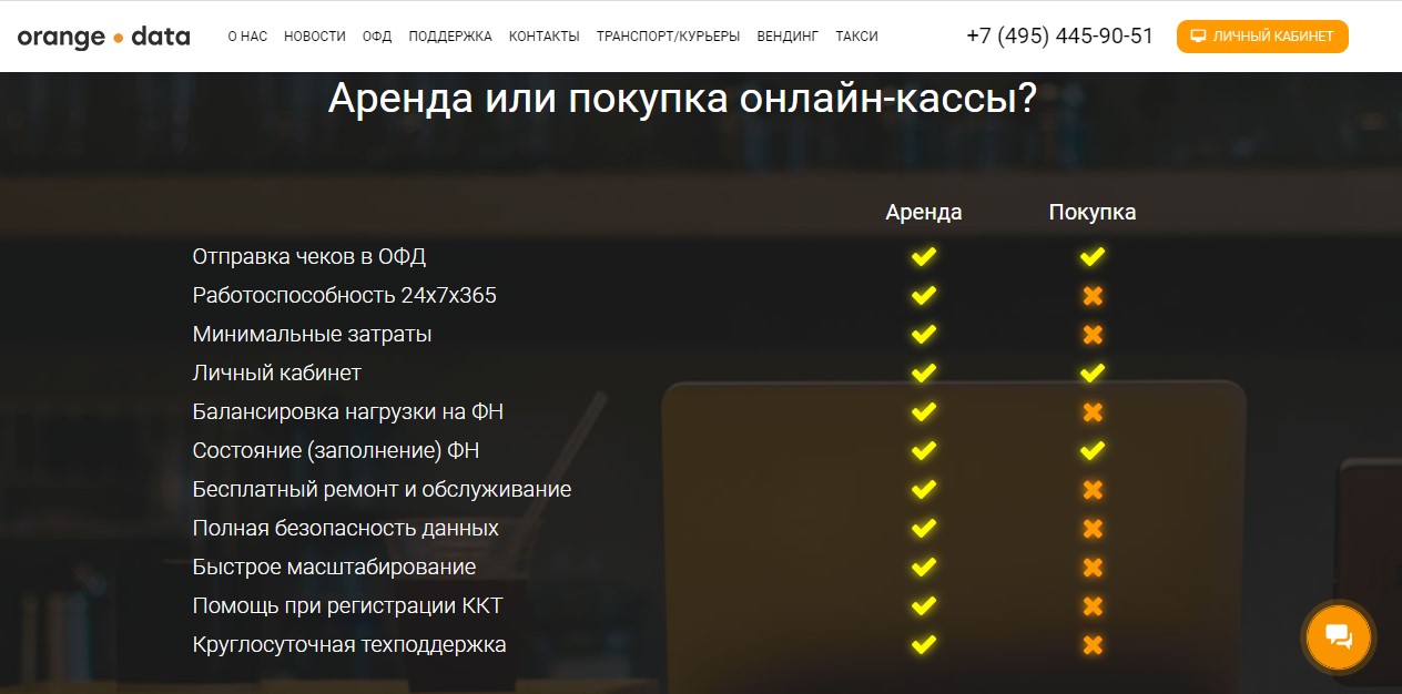 Сравнение услуг аренды и покупки ККТ в Orange Data