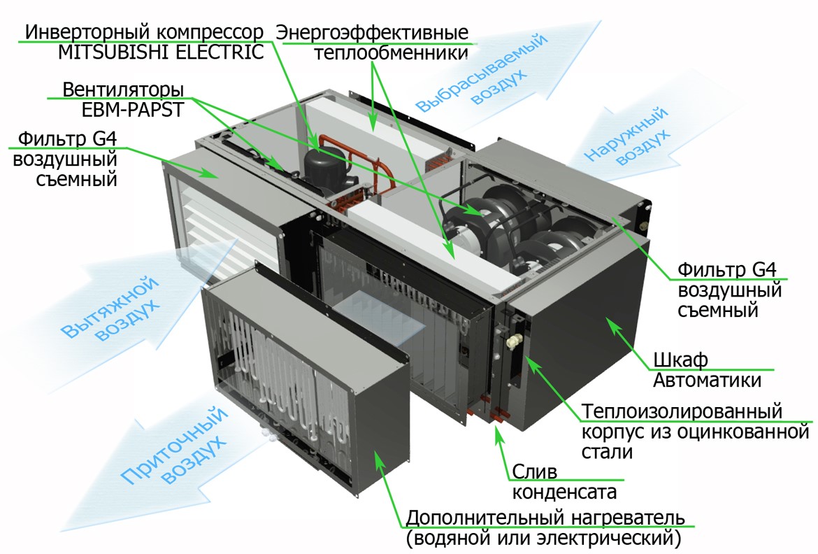 Схема устройства и принцип работы iClimate 042, 042+, 050, 050+ и 067