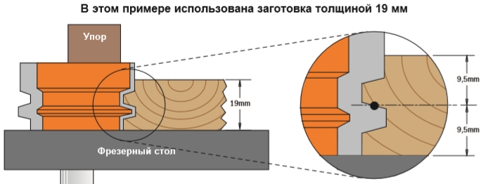 Производство CMT Италия