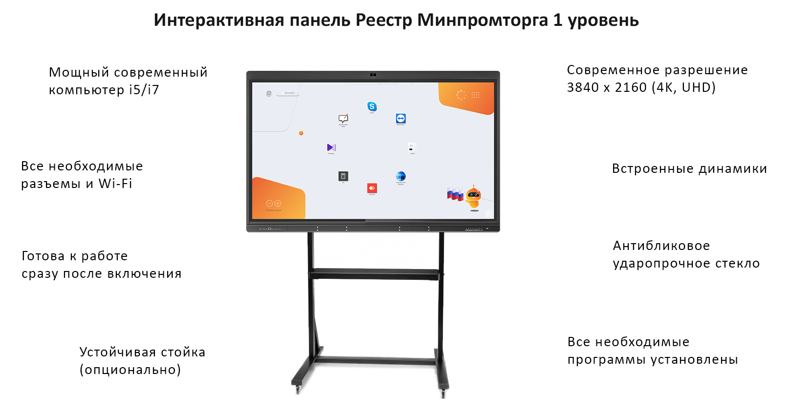 Интерактивная панель реестр Минпромторг Интерактивная панель реестр Минпромторг