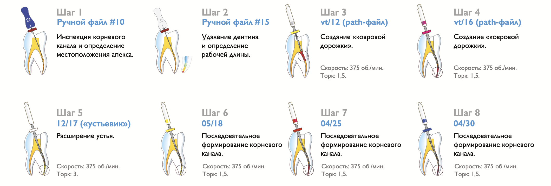 Файлы Soco SC Plus - Протокол работы