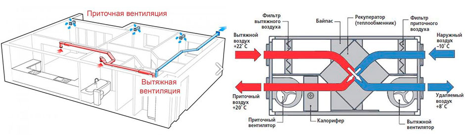 Схемы воздухообмена в помещении