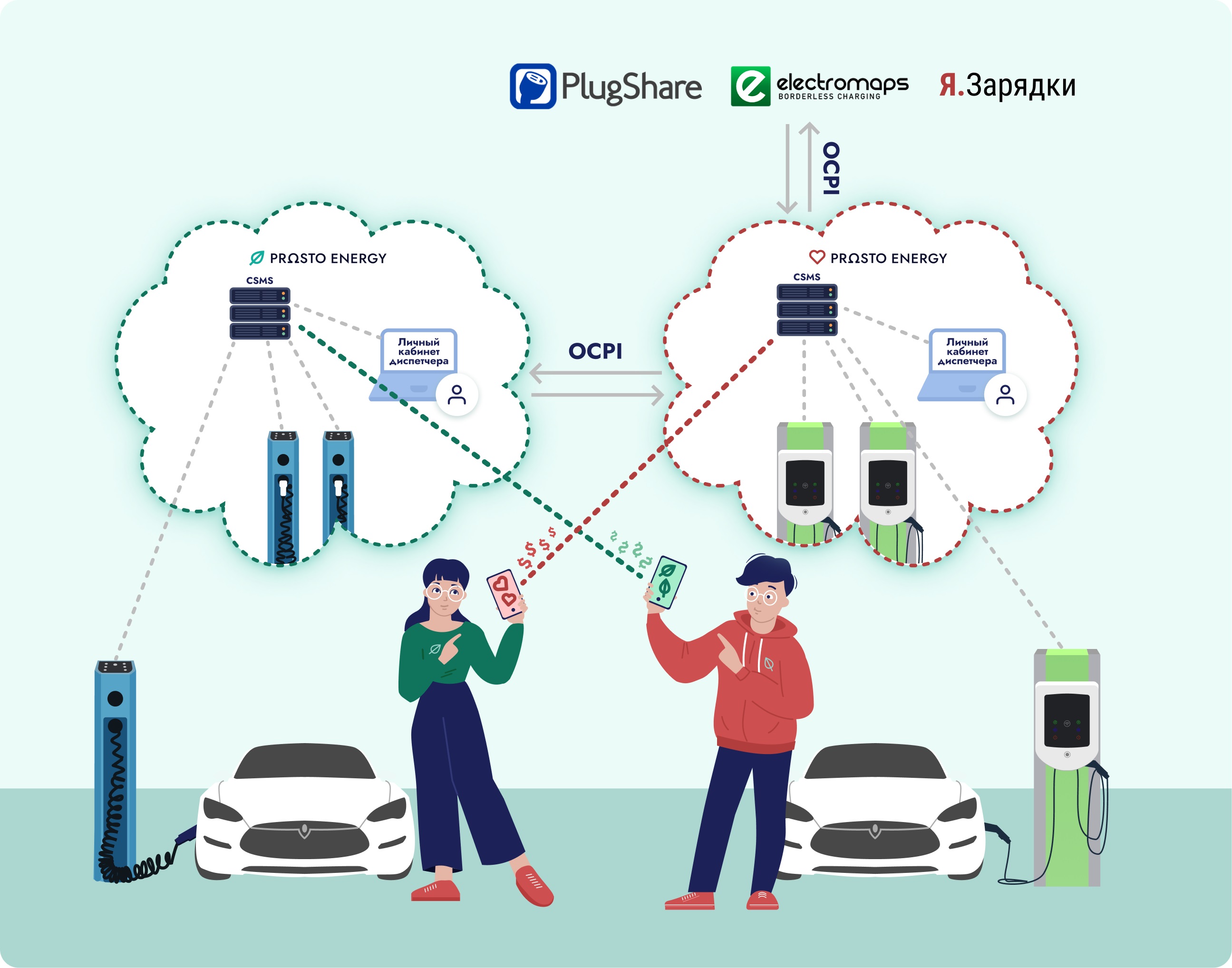 Что такое OCPP (Open Charge Point Protocol)?