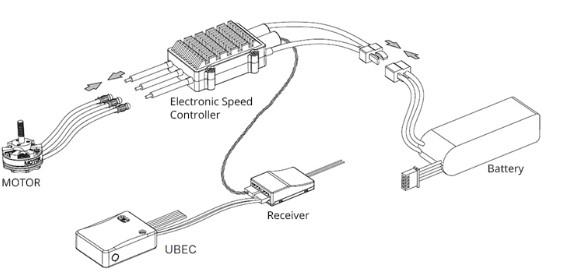 chto-takoe-elektronnyy-regulyator-skorosti-esc-dlya-dronov-kak-ego-vybrat-02.jpg