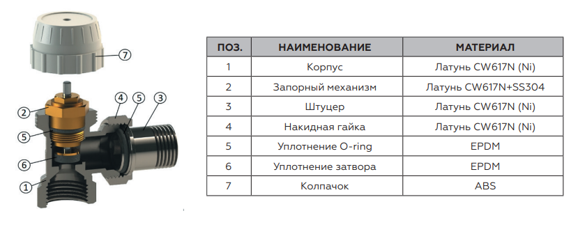 Устройство термостатического клапана RVR-0001