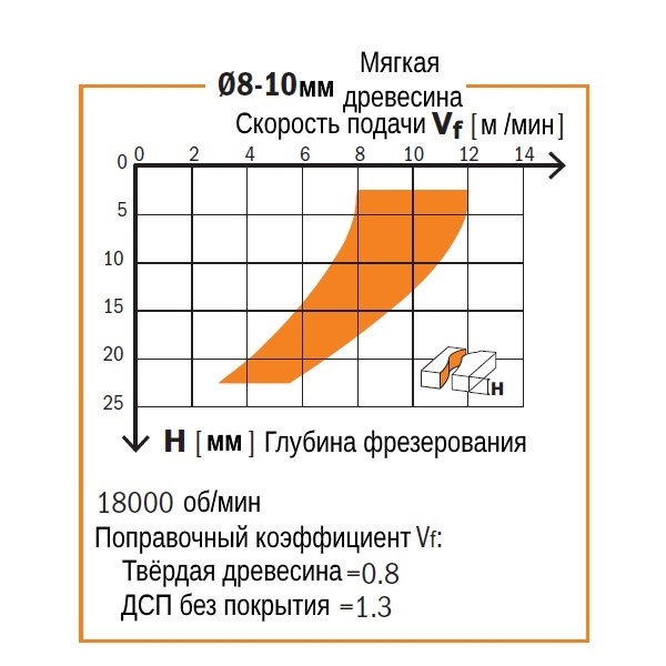 Производство CMT Италия