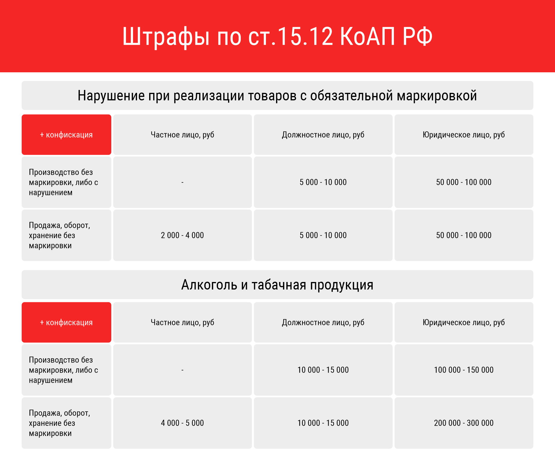 Закон о маркировке. Штрафы за нарушение маркировки табака. Перемаркировка сроков годности. Штрафы по маркировке табак.