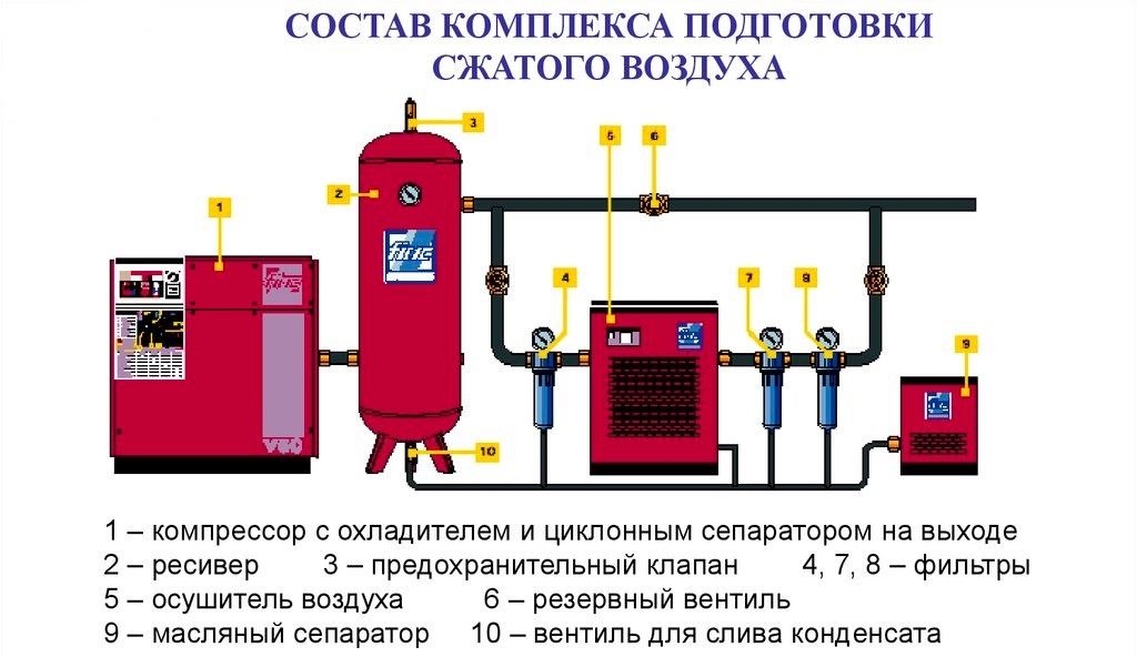 Схема подключения компрессора с осушителем