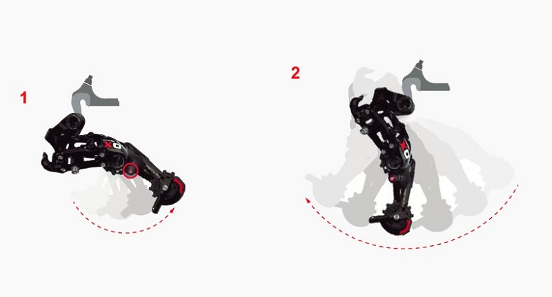 Sram type фиксация