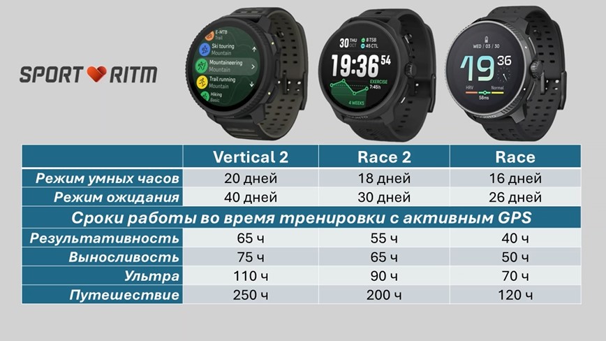 Suunto-Race-2-Obzor-56.jpg