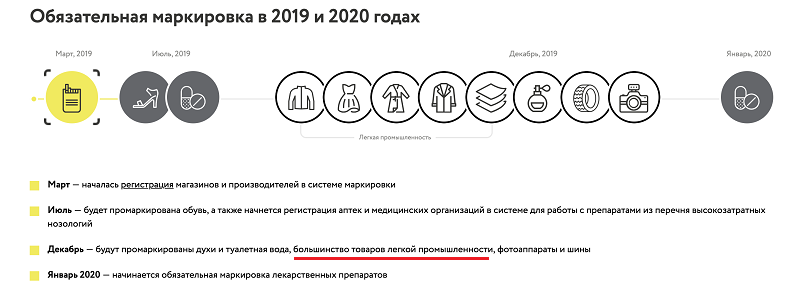 Маркировка товаров в 2019 и 2020 годах 