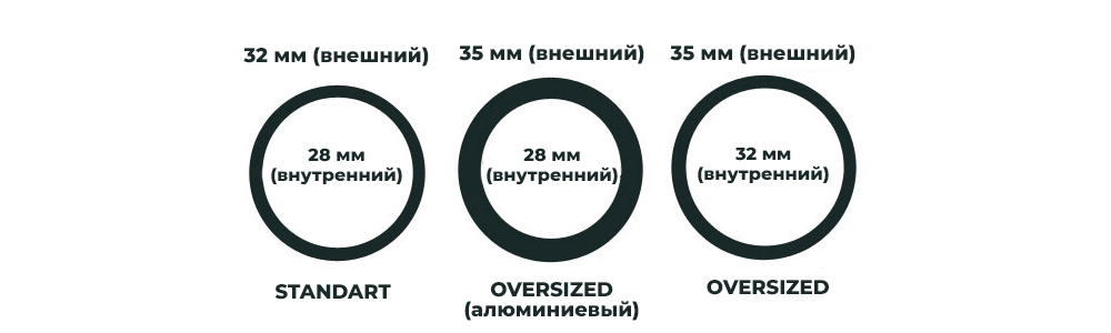 Различия рулей по диаметру