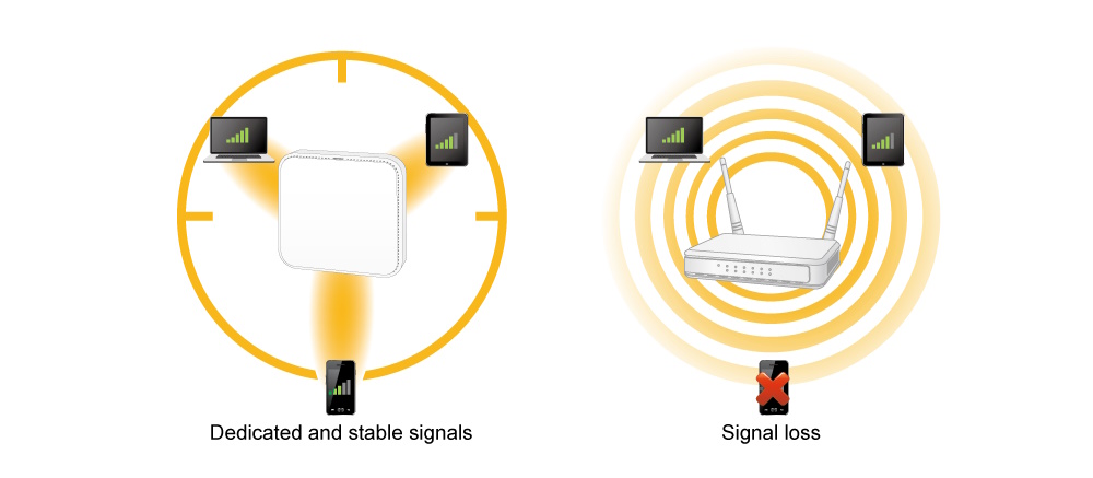 Гигабитный маршрутизатор Wi-Fi 6 Planet WDRT-1800AX