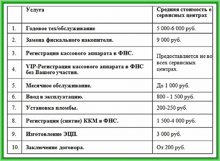 Ориентировочная стоимость услуг по обслуживанию онлайн-касс