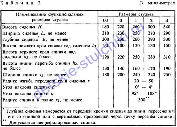 Размер кровати в детском саду по санпин