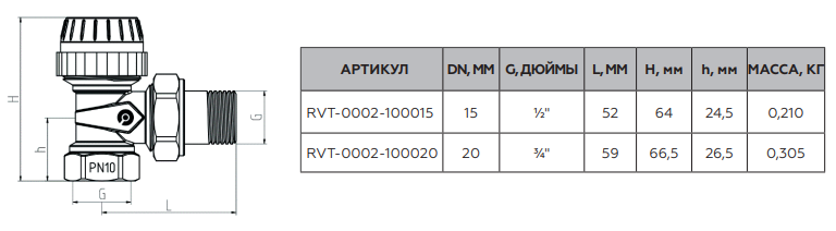 Габариты угловых термостатических клапанов Rommer