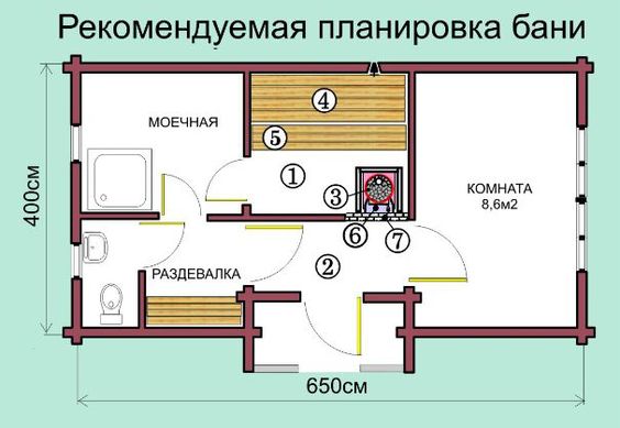 План бани 6,5 м на 4 м